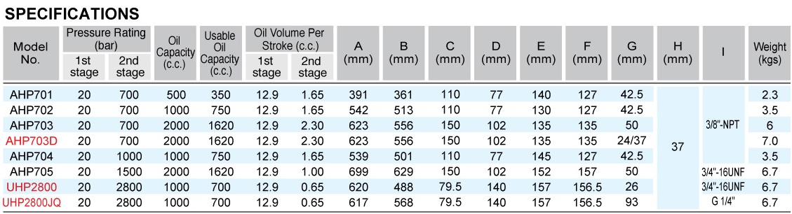 Specifications betex AHP