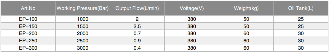 Thông số kỹ thuật sản phẩm bơm cao áp