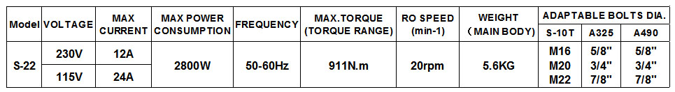 bang thong so ky thuat sung S-22