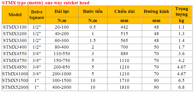 Bang thong so ky thuat san pham co le luc STMX