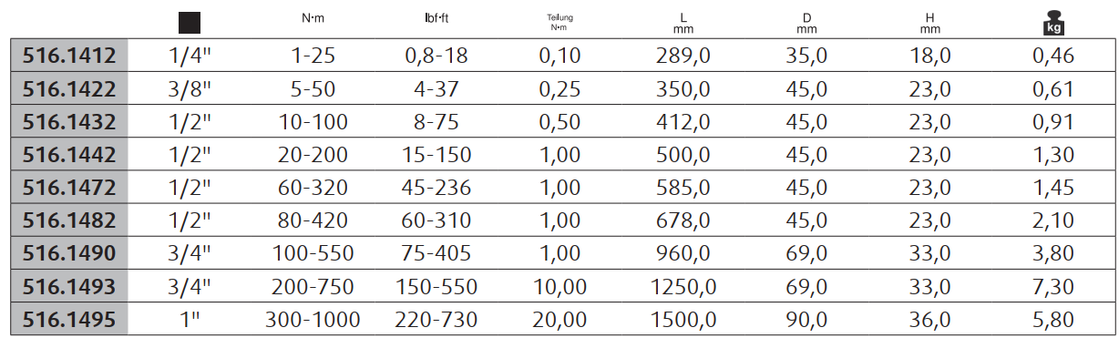 Ts kỹ thuật co le luc 516.14