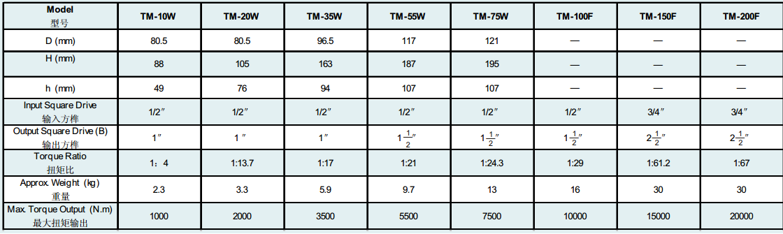 ts kỹ thuật cờ lê nhân lực