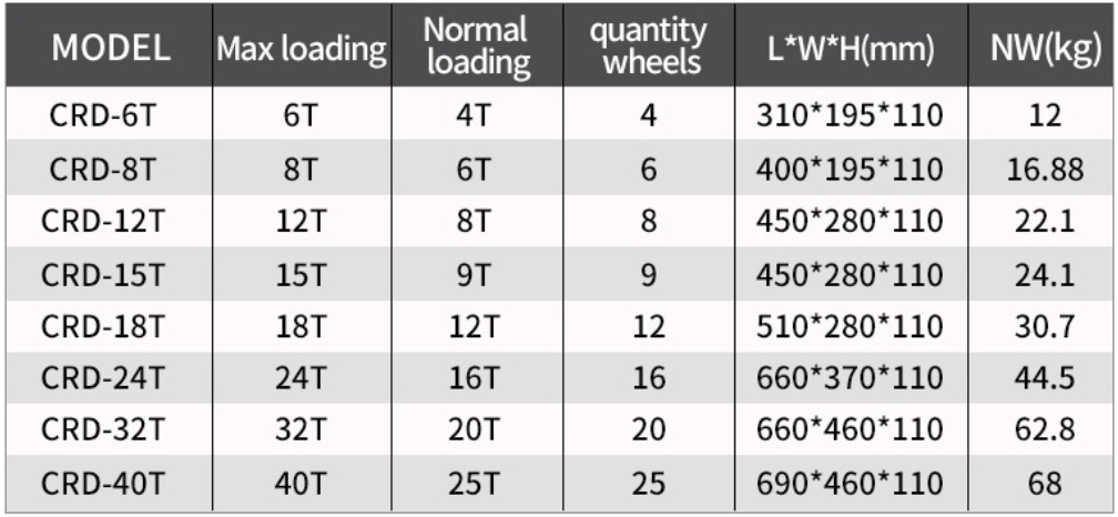 rùa kéo máy ts kỹ thuật