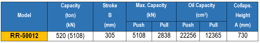 Kich 2 chieu 520 tan 305 mm