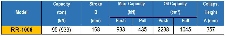 kich 2 chieu 95 tan 168 mm