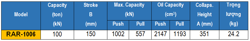 kich 2 chieu bang nhom 100 tan 150 mm