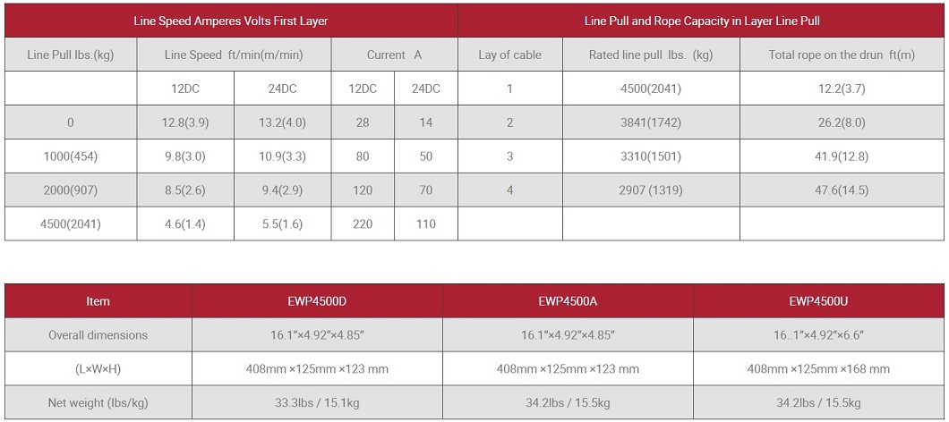 tời điện runva 12V