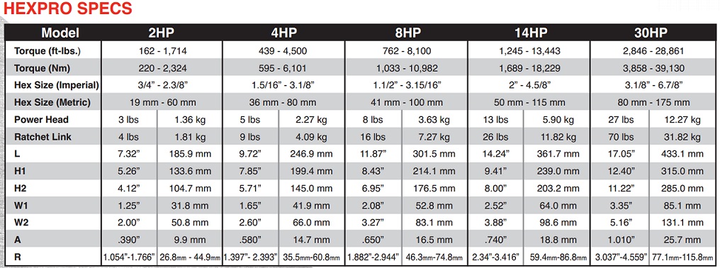specs co lê thủy lực