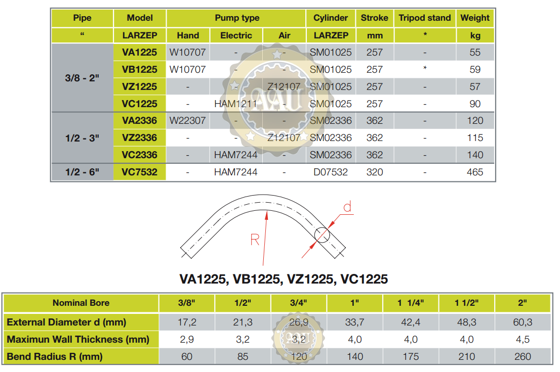 Pipe benders, may uon ong thuy luc, vb1225, larzep/spain, bom tay thuy luc, bom khi nen thuy luc, bom dien thuy luc,