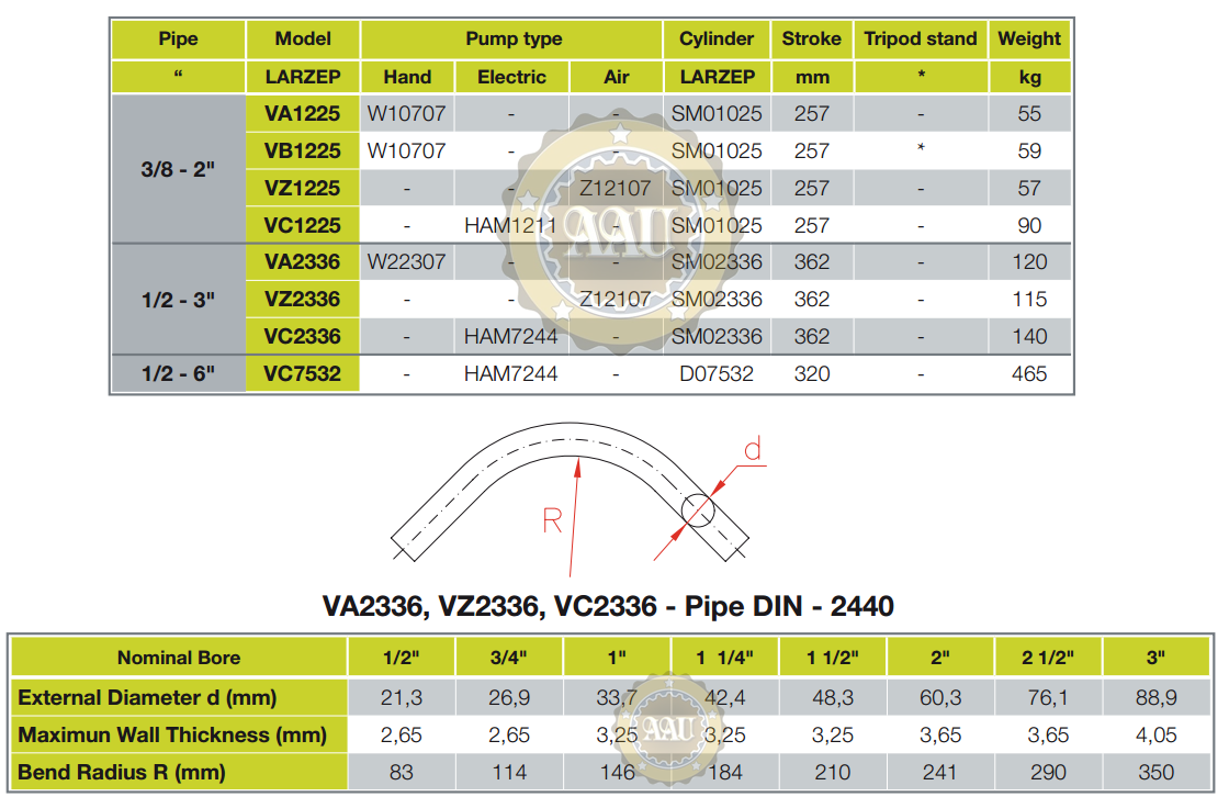 Pipe benders, may uon ong thuy luc, vz2336, larzep/spain, bom tay thuy luc, bom khi nen thuy luc, bom dien thuy luc,