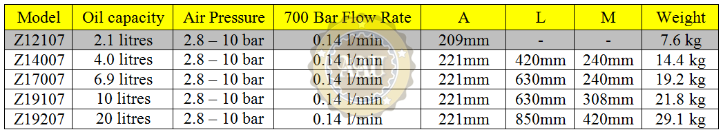 Air hydraulic pumps, z12107, bom khi nen thuy luc, larzep/spain, bom tay thuy luc, bom dien thuy luc, kich thuy luc 1 chieu, kich thuy luc 2 chieu,