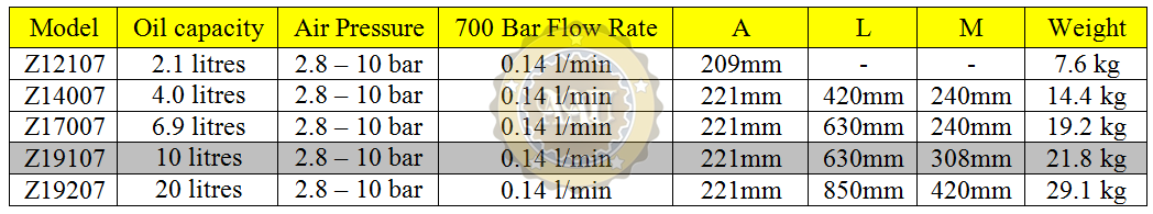 Air hydraulic pumps, z19107, bom khi nen thuy luc, larzep/spain, bom tay thuy luc, bom dien thuy luc, kich thuy luc 1 chieu, kich thuy luc 2 chieu,