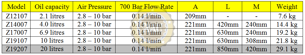 Air hydraulic pumps, z19207, bom khi nen thuy luc, larzep/spain, bom tay thuy luc, bom dien thuy luc, kich thuy luc 1 chieu, kich thuy luc 2 chieu,