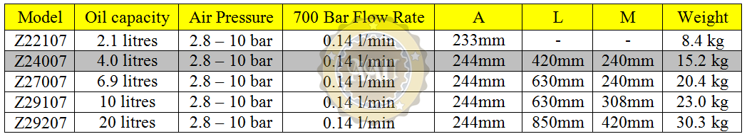 Air hydraulic pumps, z24007, bom khi nen thuy luc, larzep/spain, bom tay thuy luc, bom dien thuy luc, kich thuy luc 1 chieu, kich thuy luc 2 chieu,