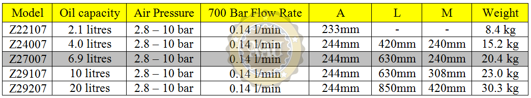 Air hydraulic pumps, z27007, bom khi nen thuy luc, larzep/spain, bom tay thuy luc, bom dien thuy luc, kich thuy luc 1 chieu, kich thuy luc 2 chieu,