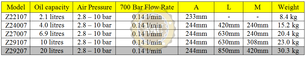 Air hydraulic pumps, z29207, bom khi nen thuy luc, larzep/spain, bom tay thuy luc, bom dien thuy luc, kich thuy luc 1 chieu, kich thuy luc 2 chieu,