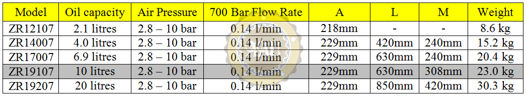Air hydraulic pumps, zr19107, bom khi nen thuy luc, larzep/spain, bom tay thuy luc, bom dien thuy luc, kich thuy luc 1 chieu, kich thuy luc 2 chieu,