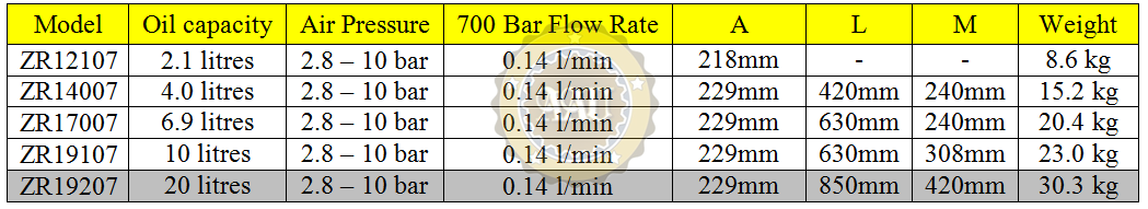 Air hydraulic pumps, zr19207, bom khi nen thuy luc, larzep/spain, bom tay thuy luc, bom dien thuy luc, kich thuy luc 1 chieu, kich thuy luc 2 chieu,