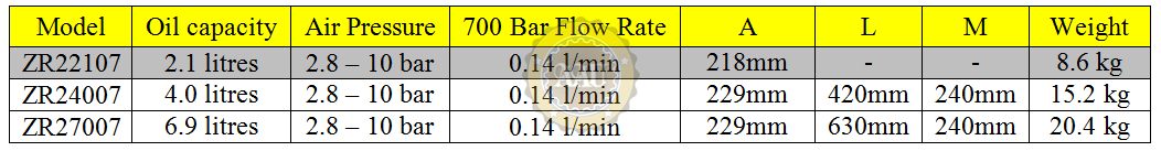 Air hydraulic pumps, zr22107, bom khi nen thuy luc, larzep/spain, bom tay thuy luc, bom dien thuy luc, kich thuy luc 1 chieu, kich thuy luc 2 chieu,