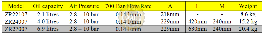 Air hydraulic pumps, zr27007, bom khi nen thuy luc, larzep/spain, bom tay thuy luc, bom dien thuy luc, kich thuy luc 1 chieu, kich thuy luc 2 chieu,