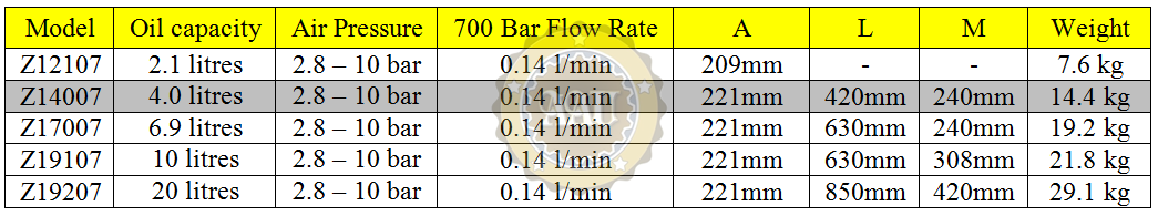 Air hydraulic pumps, z14007, bom khi nen thuy luc, larzep/spain, bom tay thuy luc, bom dien thuy luc, kich thuy luc 1 chieu, kich thuy luc 2 chieu,