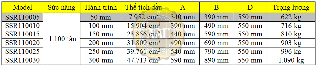 larzep single acting, ssr110005, hydraulic cylinder, larzep/sapin, kich thuy luc 1 chieu, bom tay thuy luc, bom dien thuy luc, 