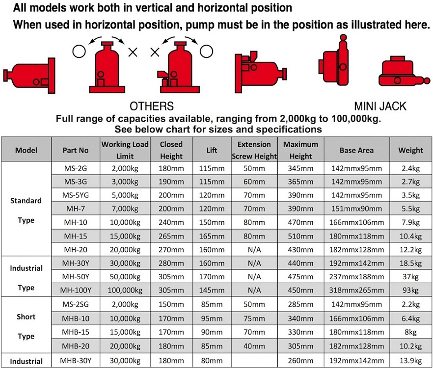 thong so ky thuat chung cua con doi