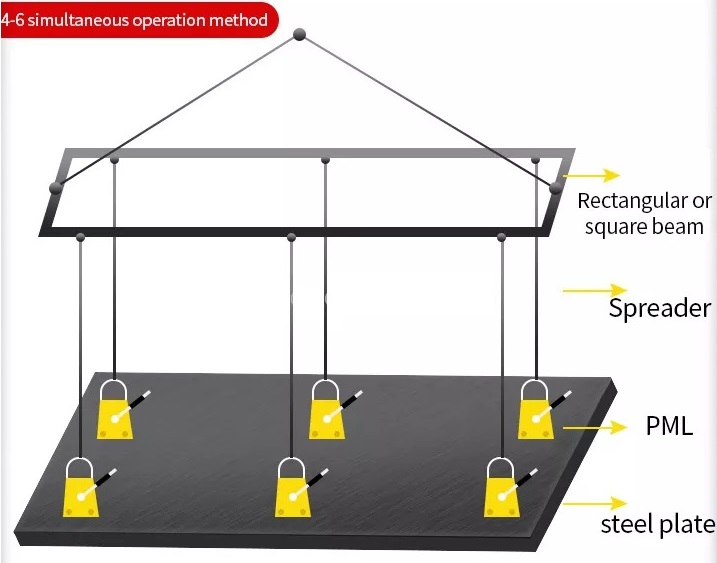 Sơ đồ phối 4-6 nam châm nâng