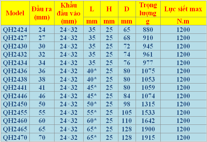 đầu cờ lê 12 canh, 24x32mm