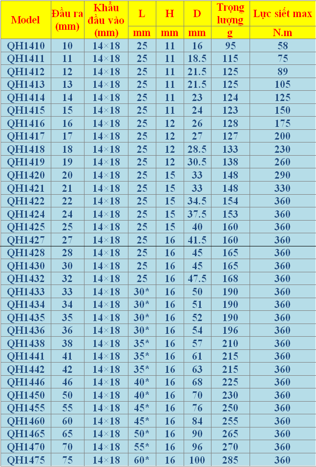 đầu cờ lê 12 cạnh 14x18 mm