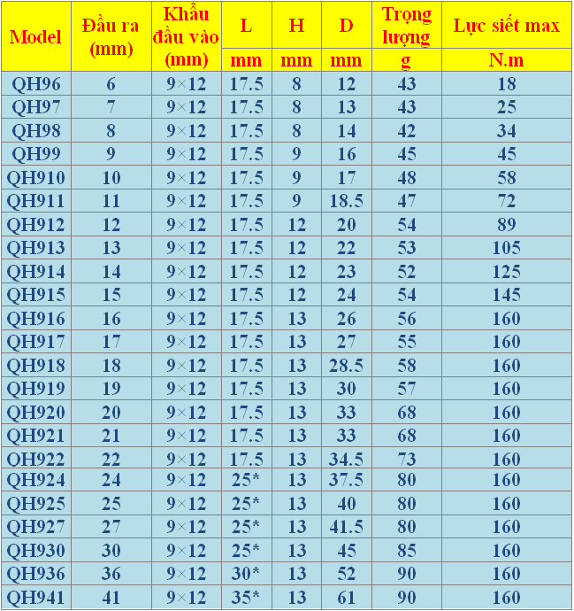 đầu cờ lê 12 cạnh 9x12mm