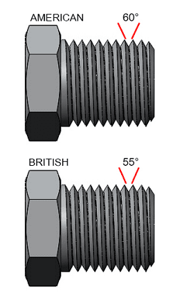 Ti&ecirc;u chuẩn ren BSP, NPT, BSPT,BSPP v&agrave; G