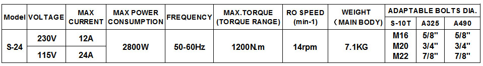 BANG THONG SO KY THUAT