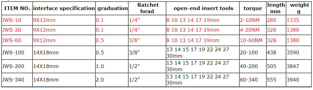 Thong so kỹ thuat bo co le luc