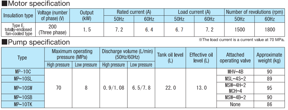 Thong so ky thuat bom riken Mp-10