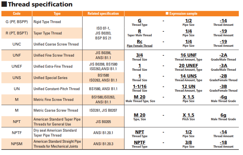 tiêu chuẩn kỹ thuật đầu cos đi kèm