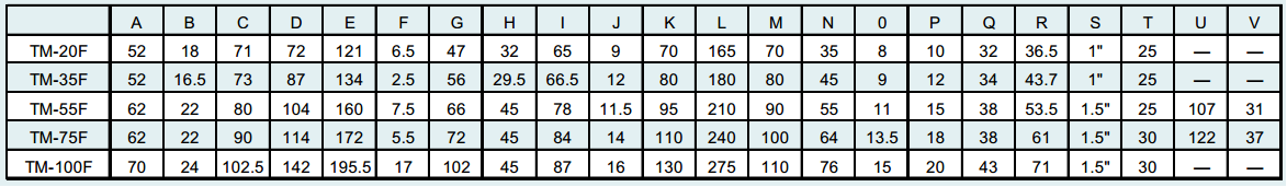 Ts kỹ thuật Cờ lê nhân lực TM-F