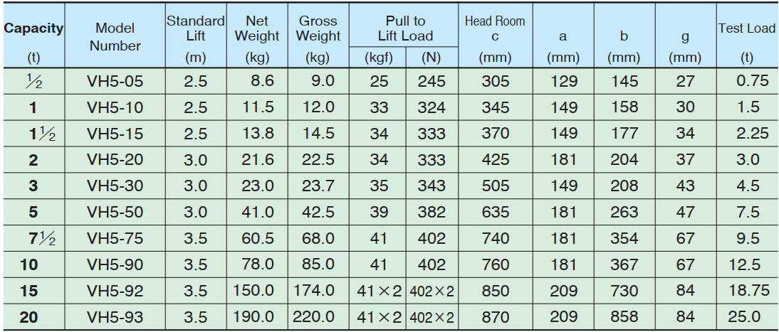 Pa lăng xích keo tay VH