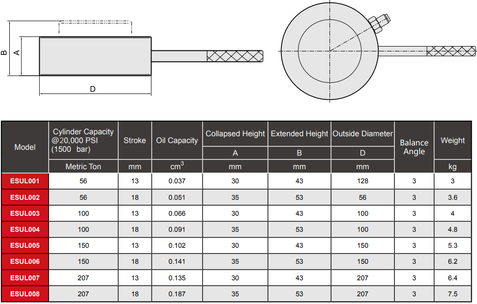 Bang thong so kich thuy luc sieu mong 56 tan 13 mm