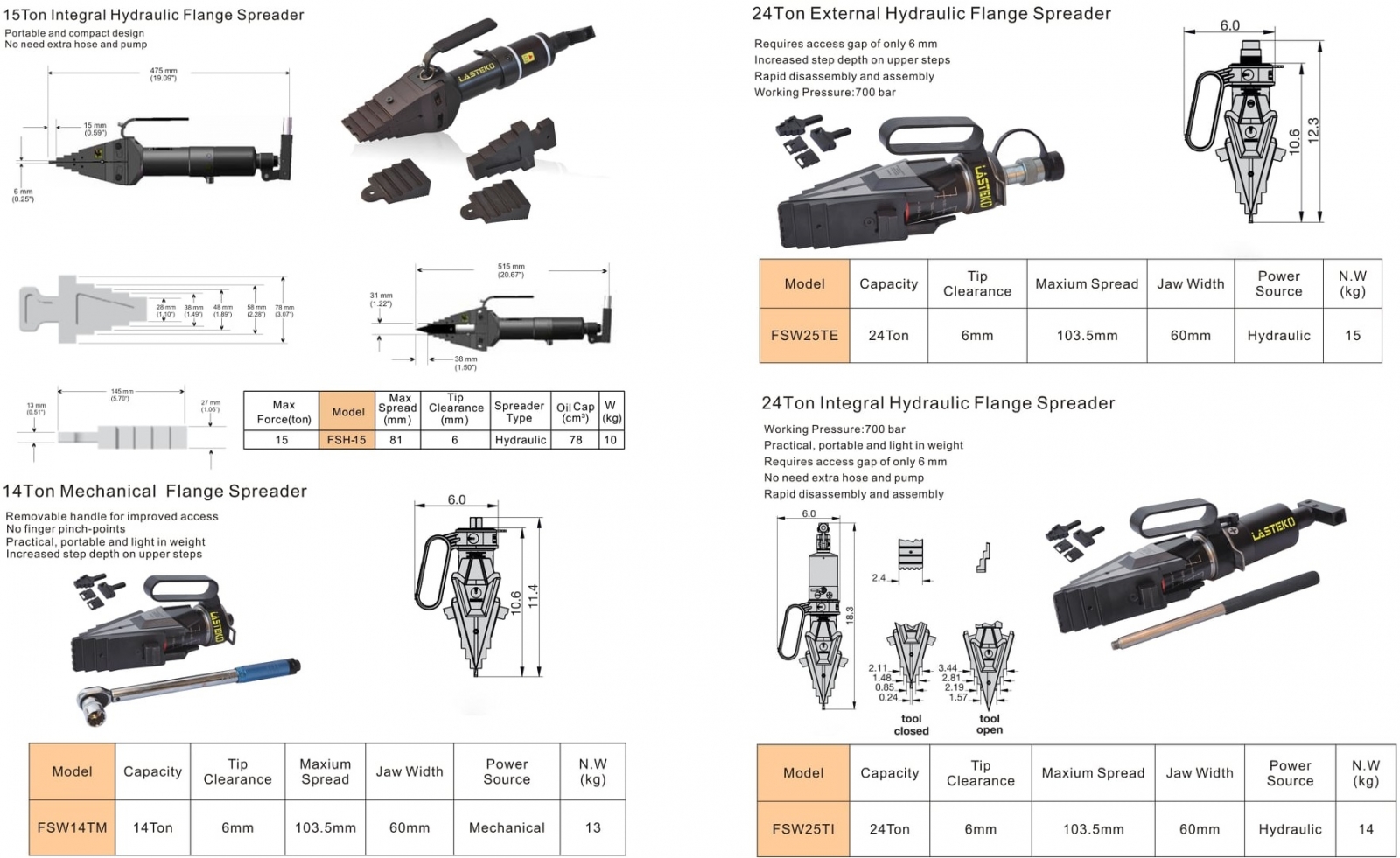 Tach mat bich thuy luc giong voi enerpac