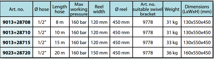 ts kỹ thuật cuộn dây dẫn nhớt