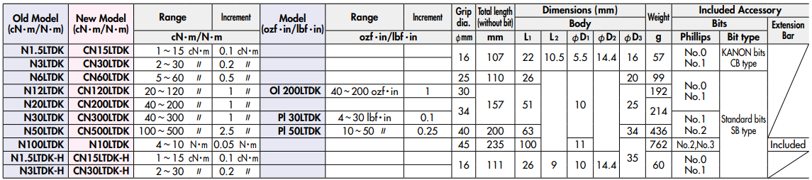 Ts kỹ thuat to vit luc kanon