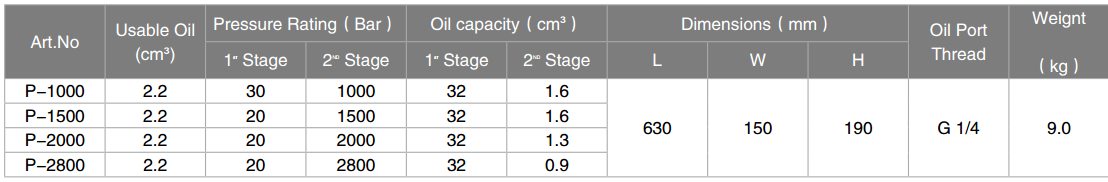 Thông số kỹ thuât bơm tay cao áp