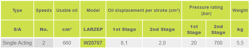 bom tay thuy luc 0.66 lit
