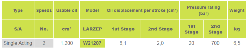 bom tay thuy luc 1.2 lit