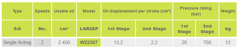 bom tay thuy luc 2.4 lit