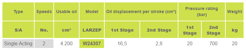 bom tay thuy luc 4.2 lit
