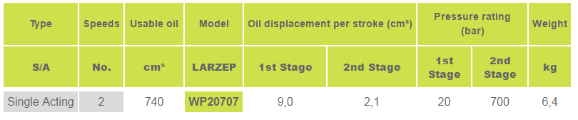 bom tay thuy luc 0.74 lit