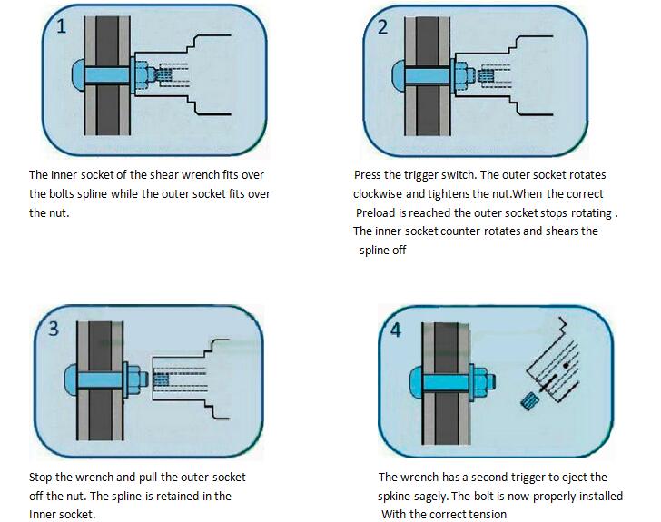 NGUYÊN LÝ HOẠT ĐỘNG CỦA SÚNG
