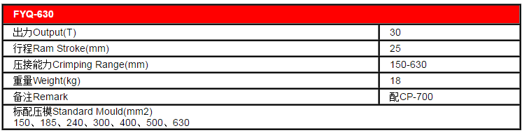 bang thong so ky thuat ep dau cos 30 tan